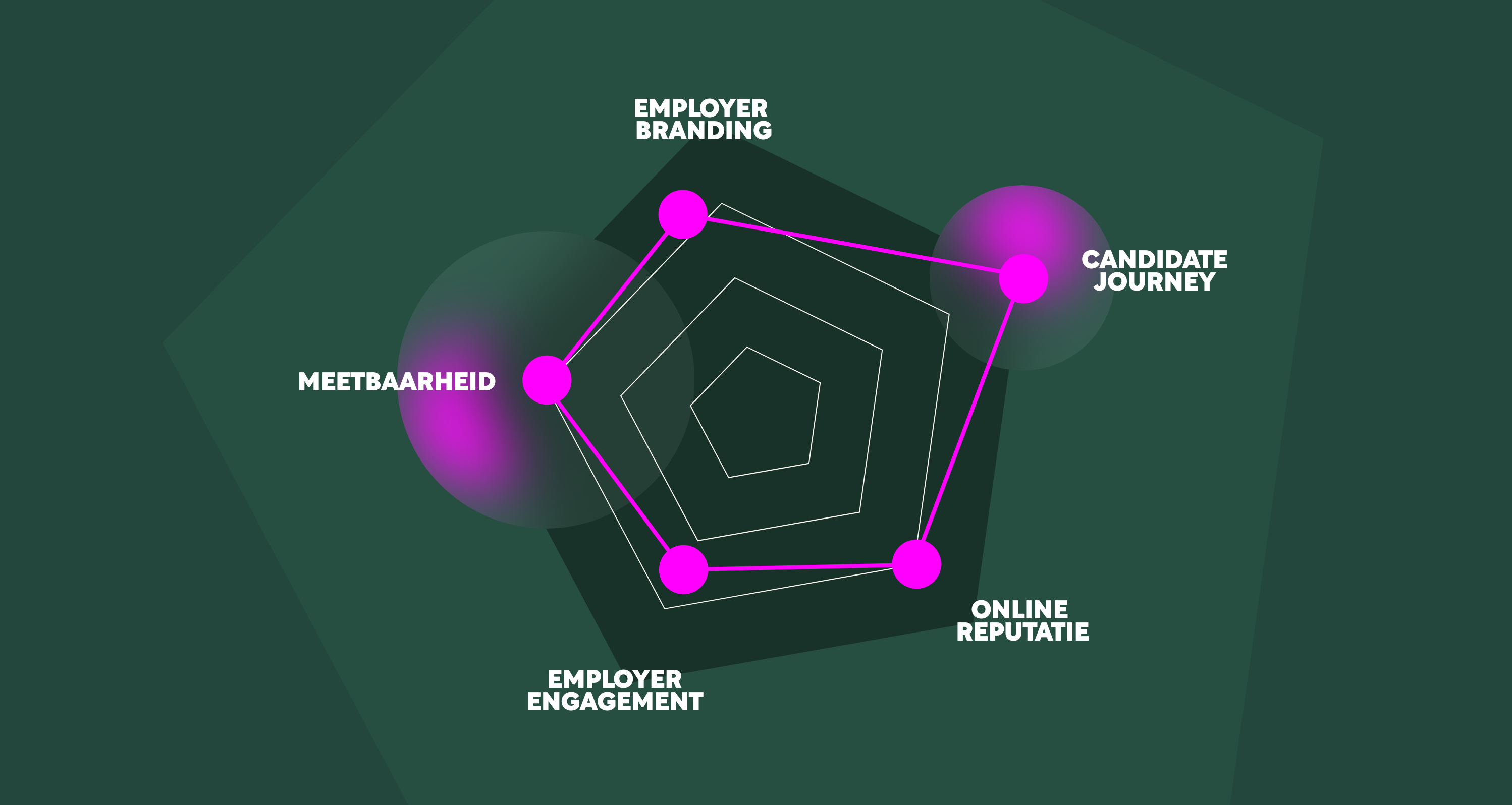 De employer journey van iD
